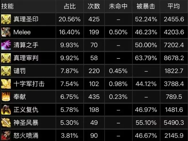 魔兽世界wlk怀旧服瓶中的小憎恶为什么惩戒骑用好